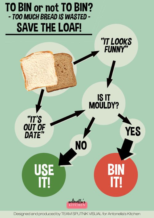 how not to waste bread